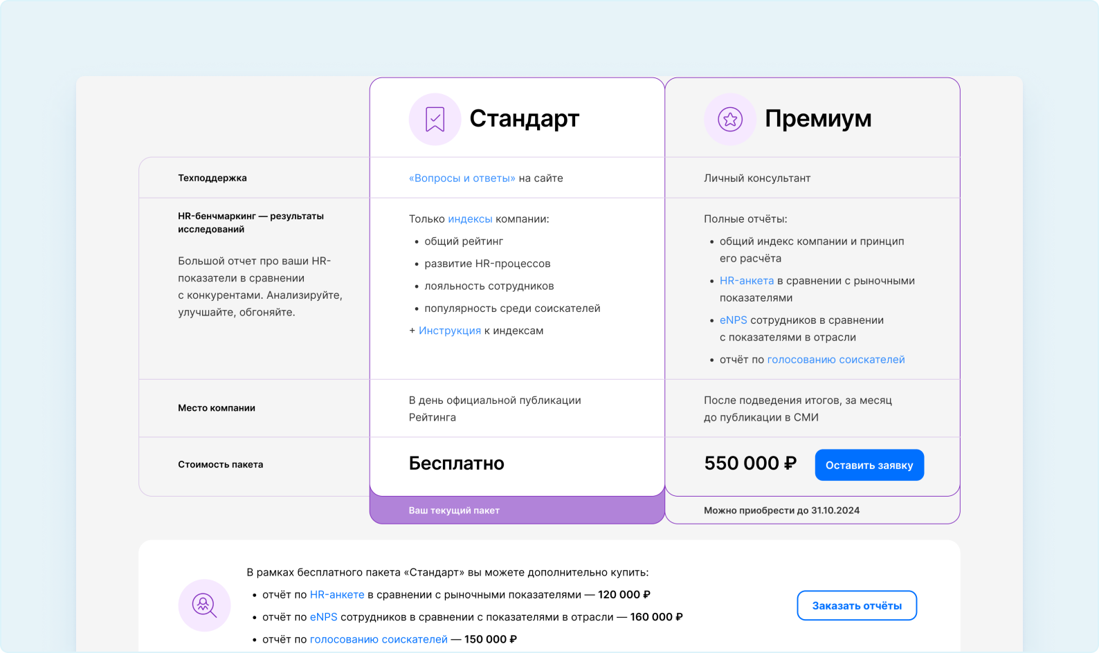 Пакеты участия | Что такое Рейтинг работодателей России | Сообщество  поддержки | hh.ru