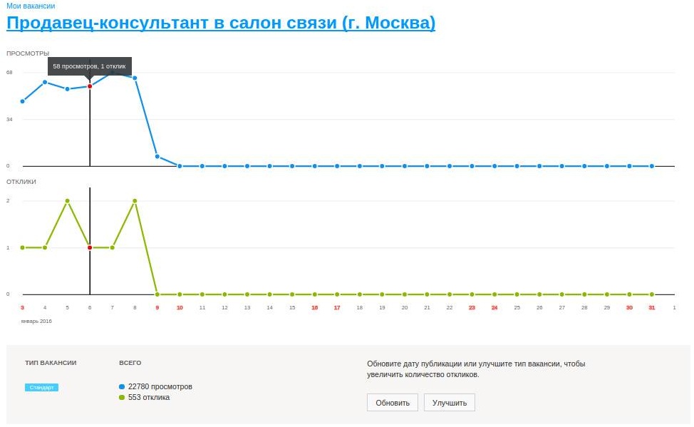 График просмотров и откликов по вакансии | Личные настройки и